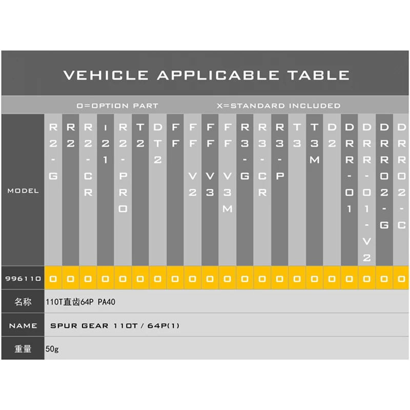 Snrc 996110เกียร์พลาสติกเกียร์ - Running Gear Vehicle บทวิจารณ์และราคา